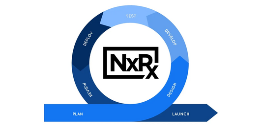 Begin Developing a System for Releases: Systematically Test Different Promotion Tactics