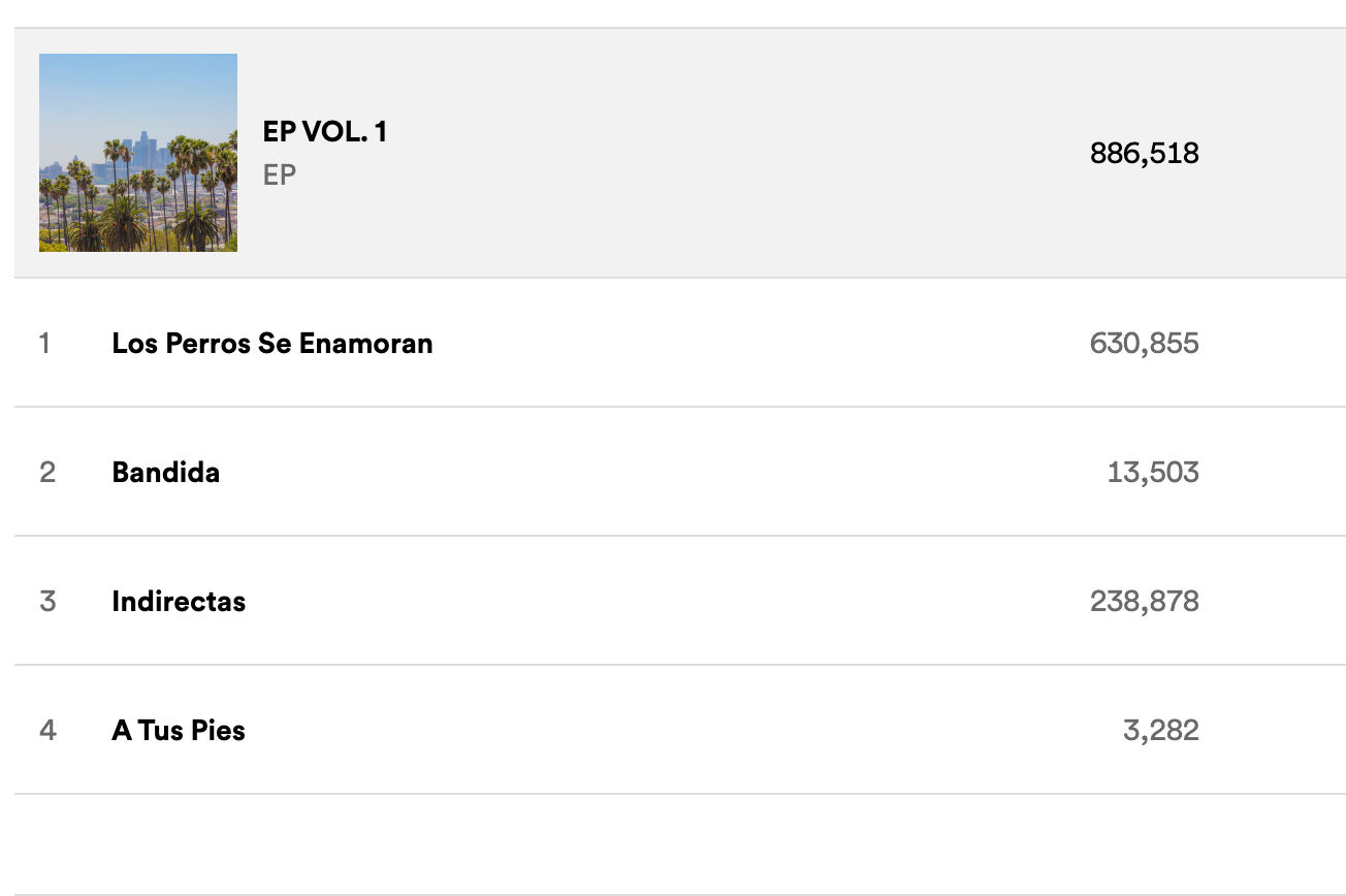 Regional Mexican Playlist Boost: Amplify Your Reach